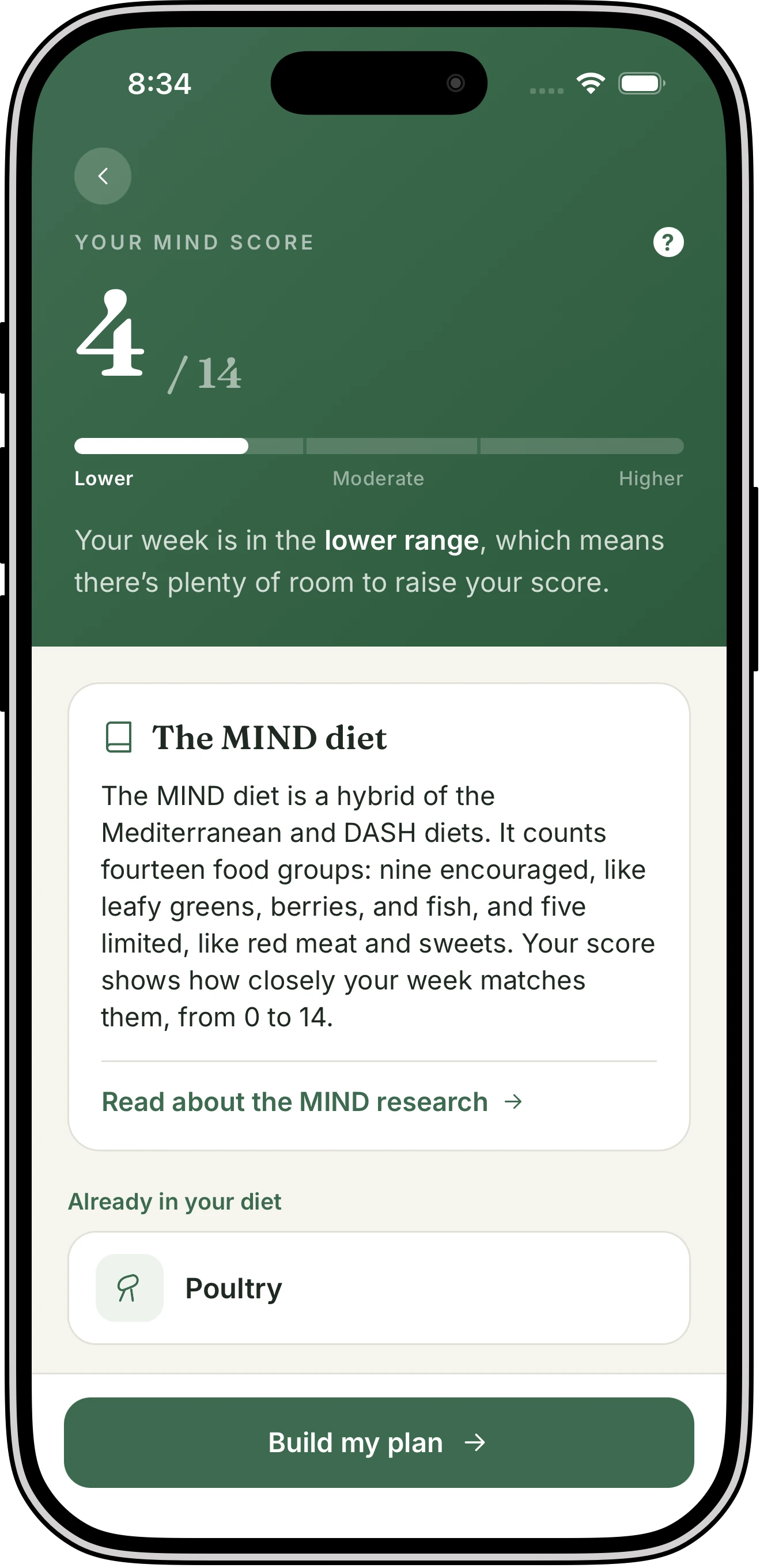 Vittelio's score screen showing a MIND diet score of 4 out of 14 on a Lower–Moderate–Higher band, with a card explaining the fourteen food groups